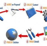 Что нужно знать перед созданием собственного сайта